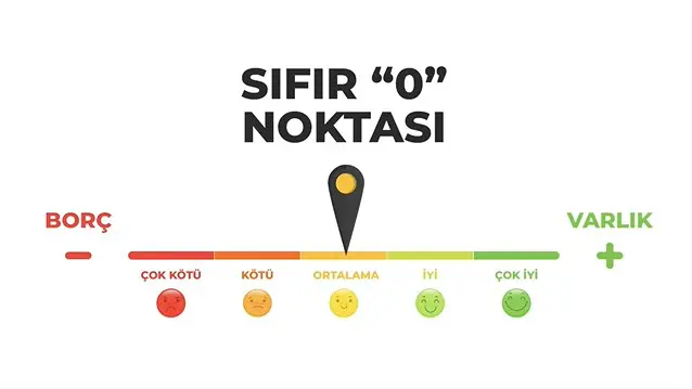 Finansal özgürlük| Finansal Özgürlük Nedir? Hayatınıza Yön Verecek 9 Finansal Özgürlük Sözü